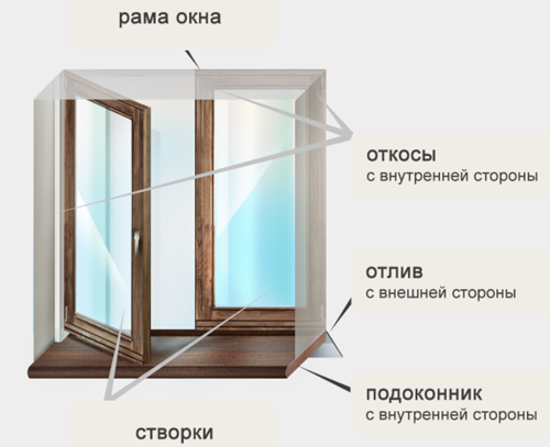 Правила покраски деревянных окон и дверей